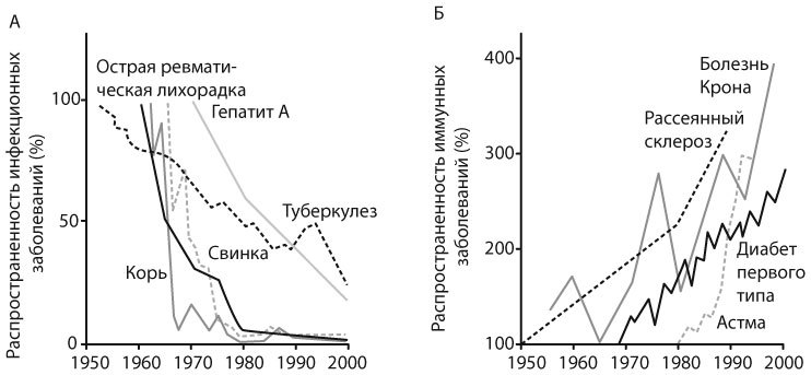 Эпидемия стерильности. Новый подход к пониманию аллергических и аутоиммунных заболеваний - i_001.jpg