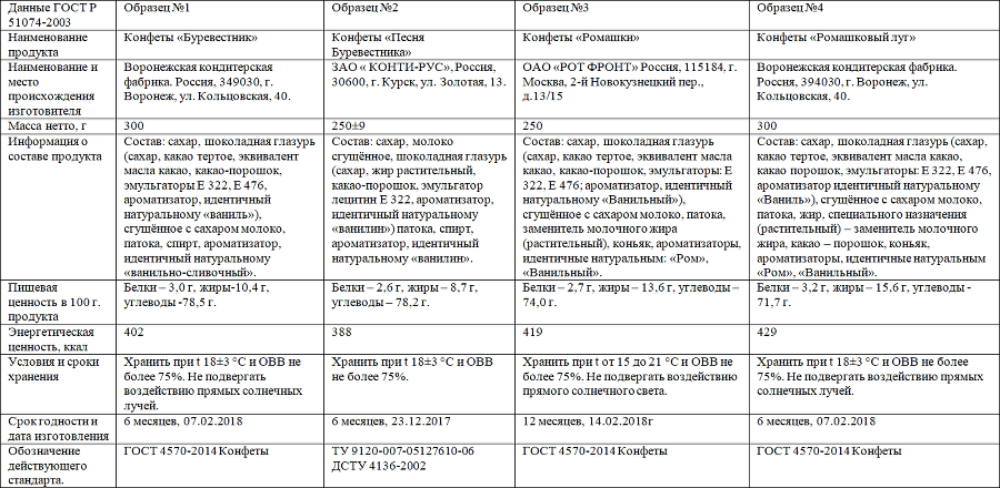 Товароведение продовольственных товаров. Планы-конспекты выпускных квалификационных работ. Том 1 - i_002.png