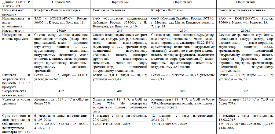 Товароведение продовольственных товаров. Планы-конспекты выпускных квалификационных работ. Том 1 - i_003.png