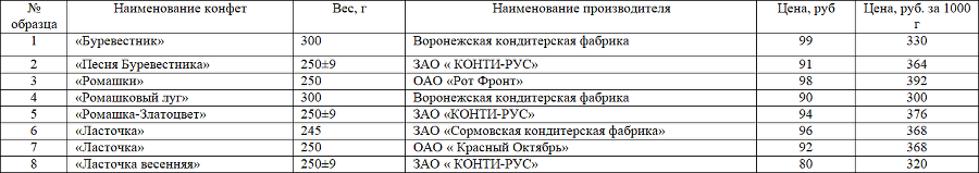 Товароведение продовольственных товаров. Планы-конспекты выпускных квалификационных работ. Том 1 - i_021.png