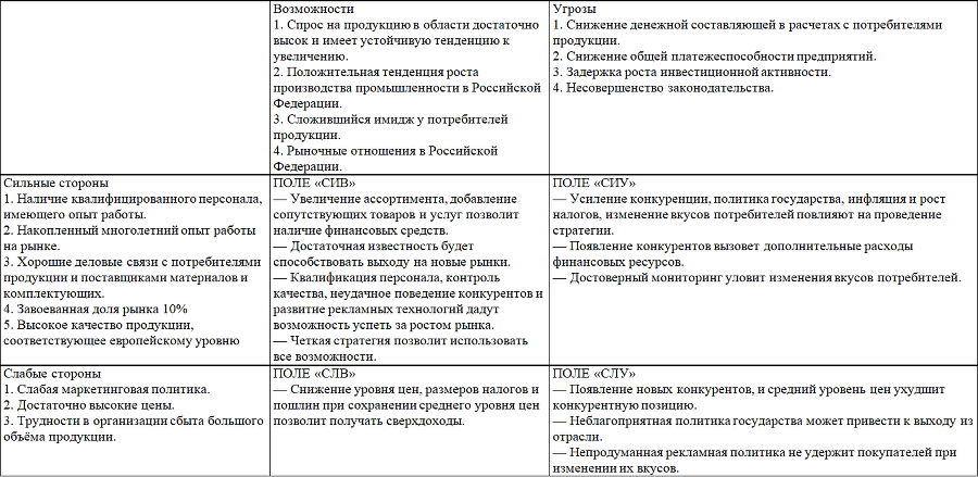 Товароведение продовольственных товаров. Планы-конспекты выпускных квалификационных работ. Том 1 - i_022.png