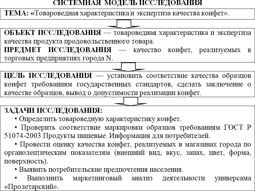 Товароведение продовольственных товаров. Планы-конспекты выпускных квалификационных работ. Том 1 - i_026.png