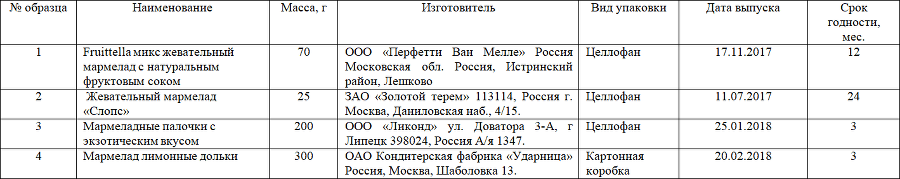 Товароведение продовольственных товаров. Планы-конспекты выпускных квалификационных работ. Том 1 - i_027.png