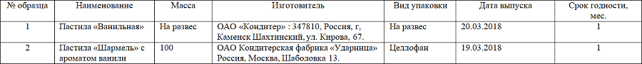 Товароведение продовольственных товаров. Планы-конспекты выпускных квалификационных работ. Том 1 - i_028.png