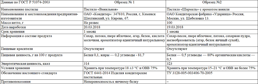 Товароведение продовольственных товаров. Планы-конспекты выпускных квалификационных работ. Том 1 - i_030.png