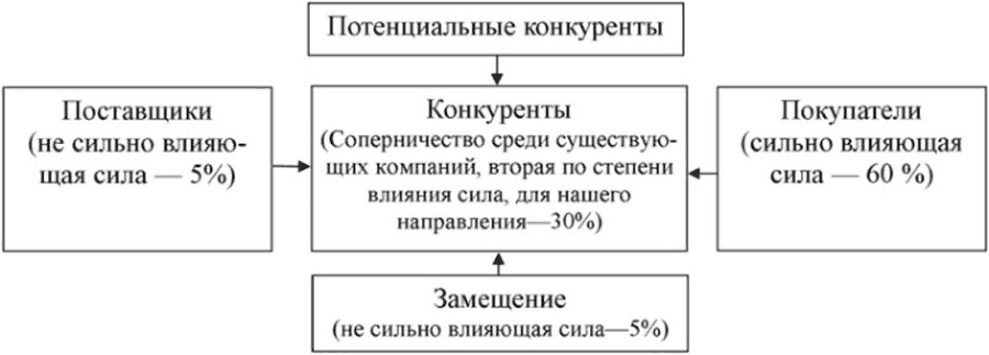 Товароведение продовольственных товаров. Планы-конспекты выпускных квалификационных работ. Том 1 - i_033.png