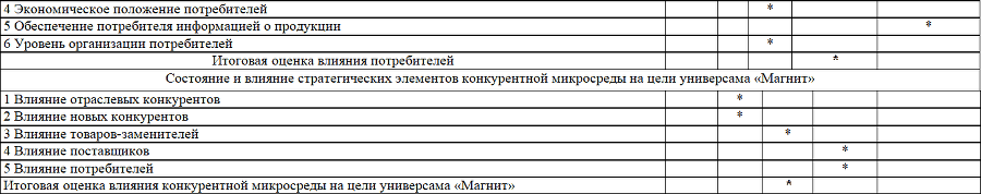 Товароведение продовольственных товаров. Планы-конспекты выпускных квалификационных работ. Том 1 - i_035.png