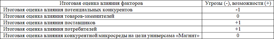 Товароведение продовольственных товаров. Планы-конспекты выпускных квалификационных работ. Том 1 - i_036.png