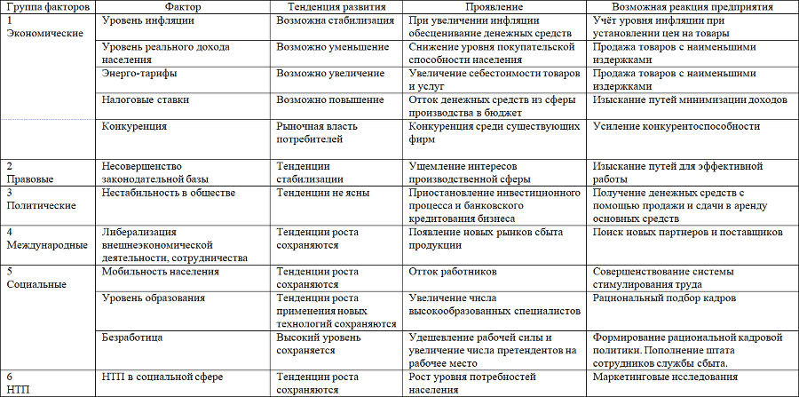 Товароведение продовольственных товаров. Планы-конспекты выпускных квалификационных работ. Том 1 - i_037.png