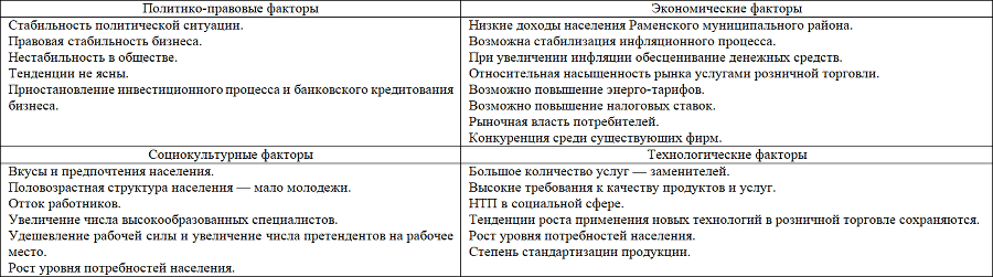 Товароведение продовольственных товаров. Планы-конспекты выпускных квалификационных работ. Том 1 - i_038.png