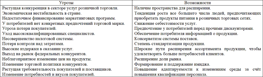 Товароведение продовольственных товаров. Планы-конспекты выпускных квалификационных работ. Том 1 - i_039.png