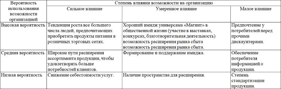 Товароведение продовольственных товаров. Планы-конспекты выпускных квалификационных работ. Том 1 - i_040.png