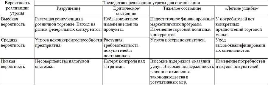 Товароведение продовольственных товаров. Планы-конспекты выпускных квалификационных работ. Том 1 - i_041.png