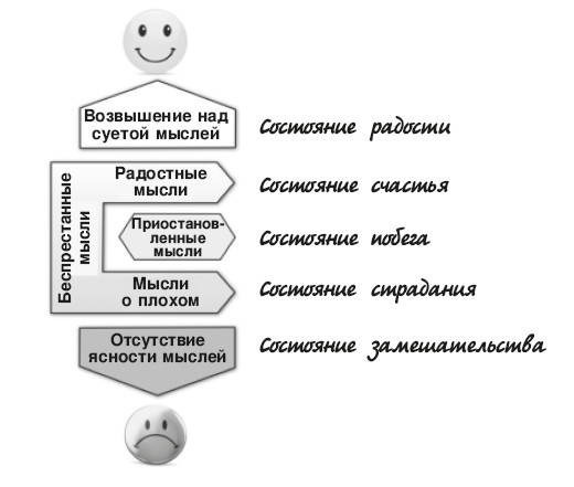 Формула счастья. Составьте свой алгоритм радости - i_009.jpg