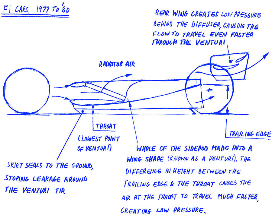 Как построить машину. Автобиография величайшего конструктора «Формулы-1» - i_014.jpg