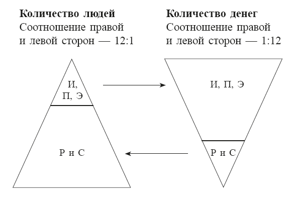 Пора зарабатывать больше! Как постоянно увеличивать доходы - i_003.png