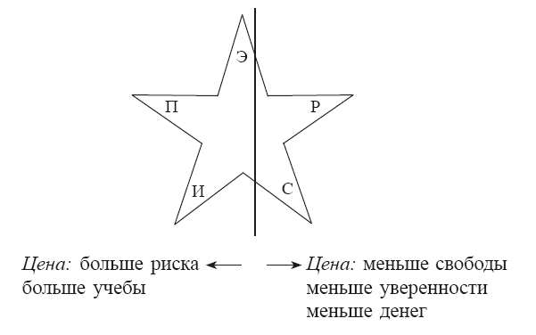 Пора зарабатывать больше! Как постоянно увеличивать доходы - i_004.png