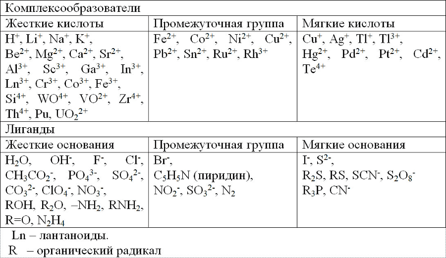 Избранные главы курса Радиохимия - _35.png