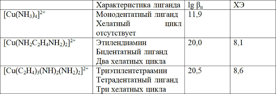 Избранные главы курса Радиохимия - _38.png