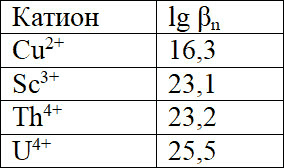 Избранные главы курса Радиохимия - _45.png