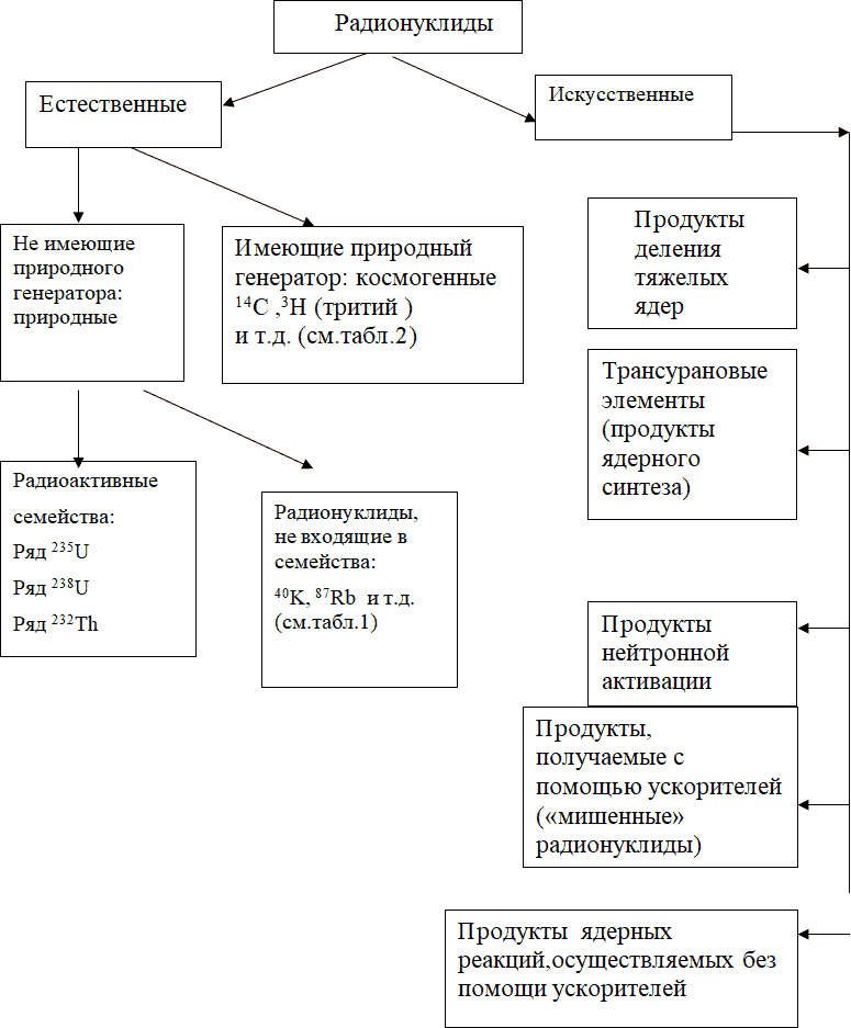 Фундаментальная радиохимия - _26.png