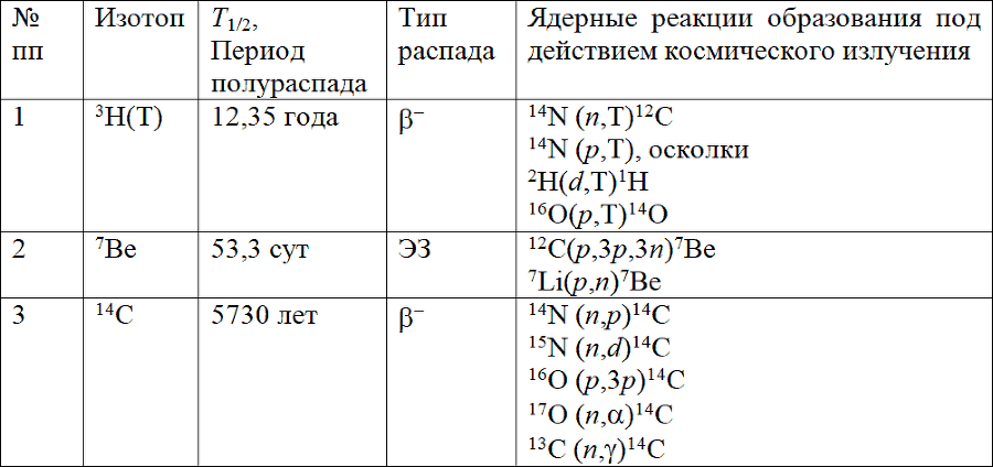 Фундаментальная радиохимия - _28.png