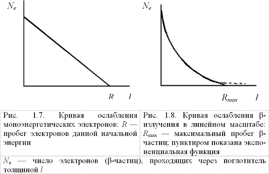 Фундаментальная радиохимия - _45.png