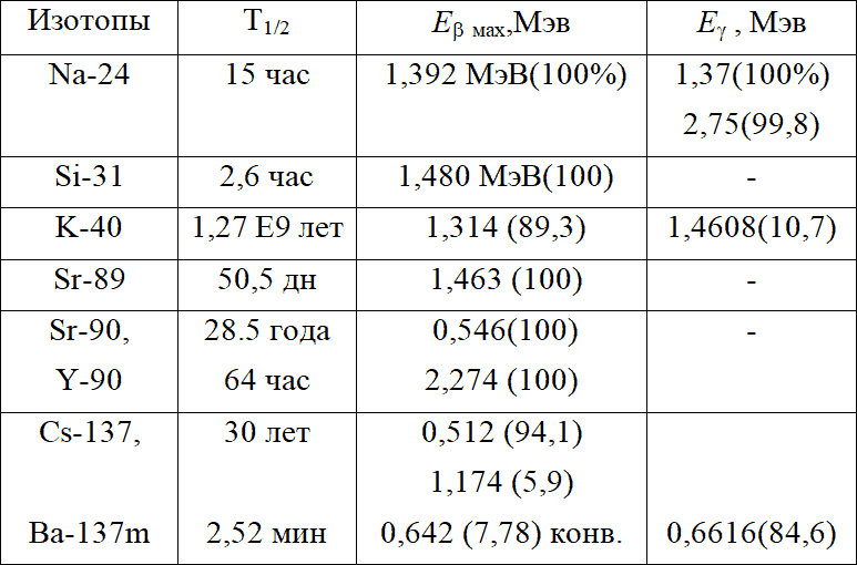 Фундаментальная радиохимия - _48.png