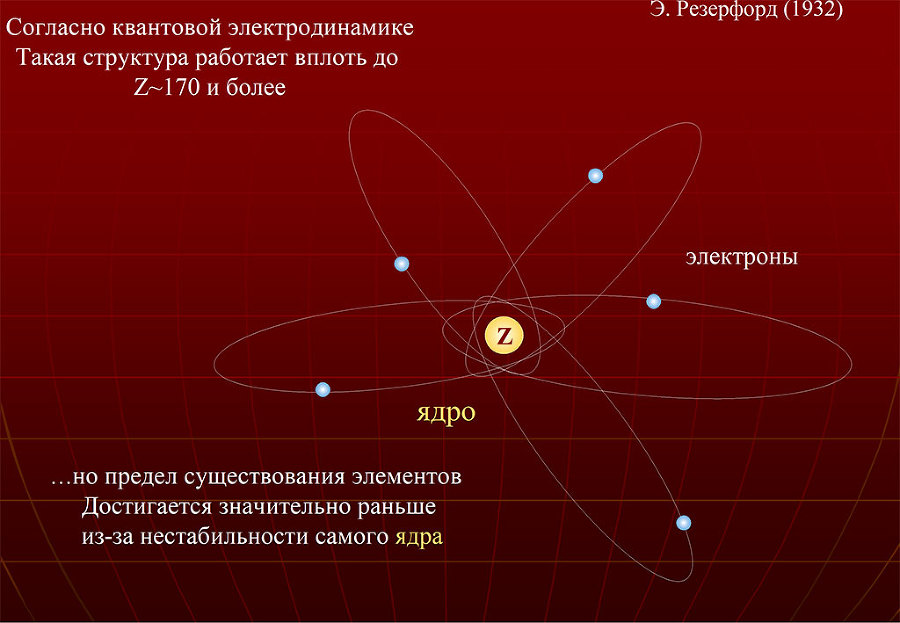 Фундаментальная радиохимия - _7.jpg