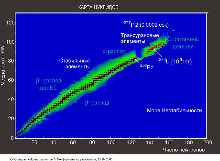 Фундаментальная радиохимия - _8.jpg