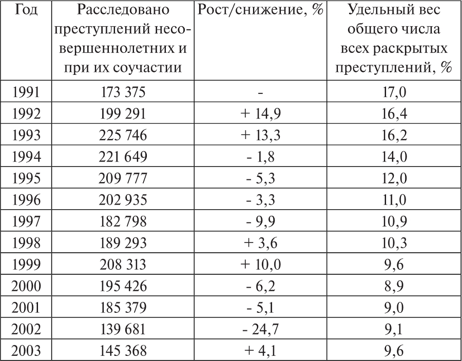 Уголовно-правовые проблемы ответственности несовершеннолетних - i_001.png