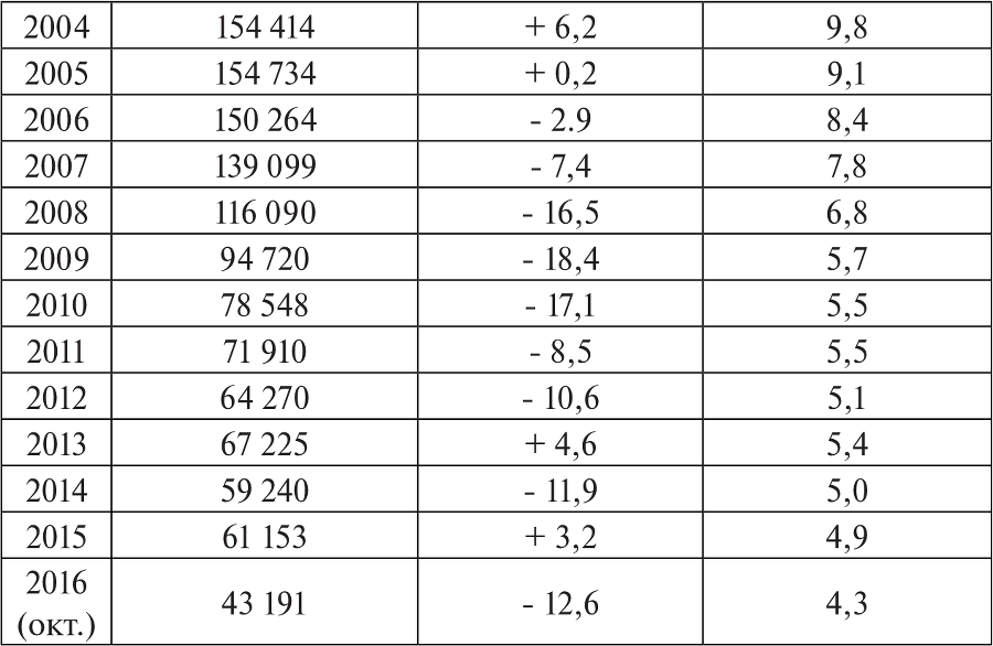 Уголовно-правовые проблемы ответственности несовершеннолетних - i_002.png