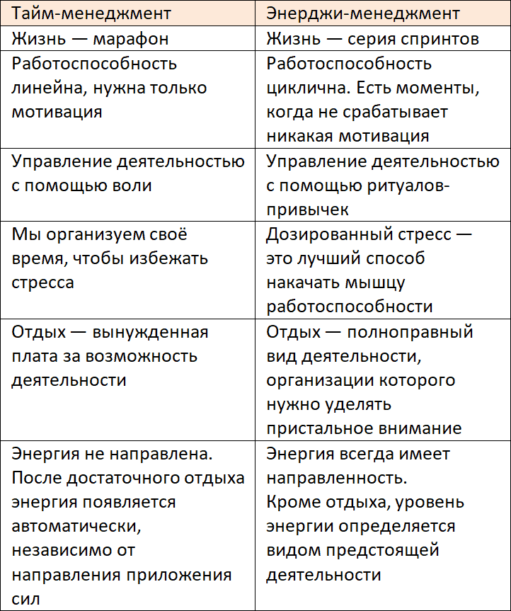 Управление работоспособностью - _1.png