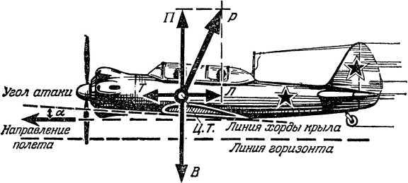 Почему и как летает самолет<br />(Изд. 2-е) - i_023.jpg