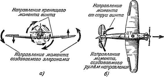 Почему и как летает самолет<br />(Изд. 2-е) - i_026.jpg