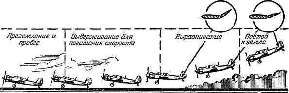 Почему и как летает самолет<br />(Изд. 2-е) - i_031.jpg