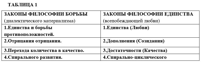 Руководство по интенсивному развитию организаторских способностей руководителей_ - _3.jpg