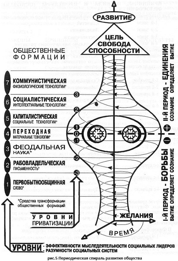 Руководство по интенсивному развитию организаторских способностей руководителей_ - _5.jpg