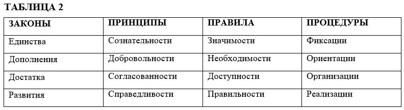 Руководство по интенсивному развитию организаторских способностей руководителей_ - _6.jpg