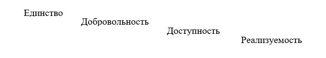 Руководство по интенсивному развитию организаторских способностей руководителей_ - _7.jpg