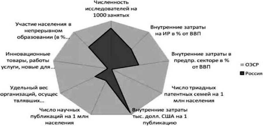 Экономико-математические методы и модели в управлении инновациями - b00000168.jpg