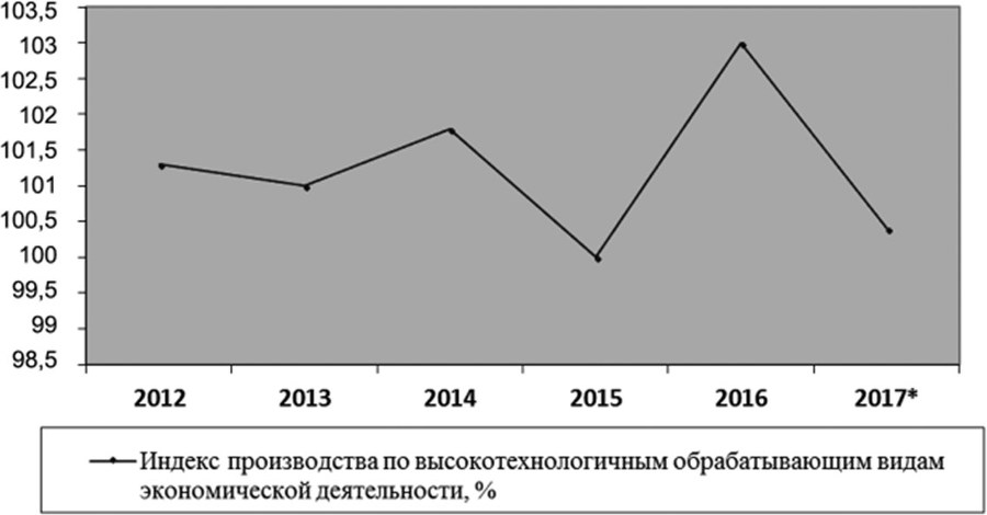 Экономико-математические методы и модели в управлении инновациями - b00000180.jpg