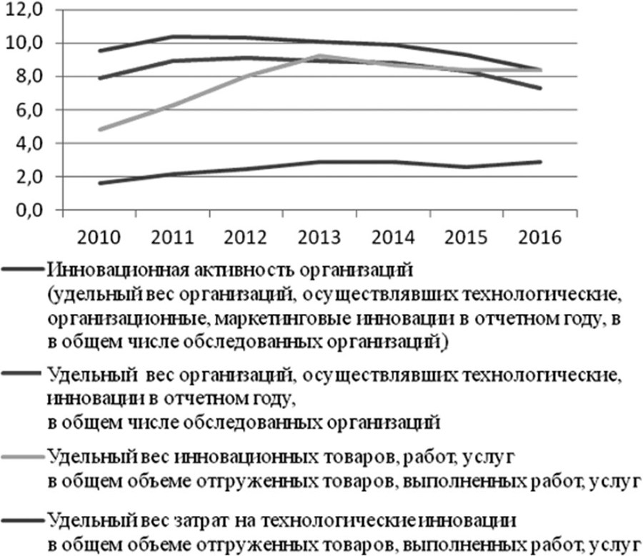 Экономико-математические методы и модели в управлении инновациями - b00000190.jpg