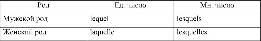 Грамматика французского языка. Теория и практика - b00000281.jpg