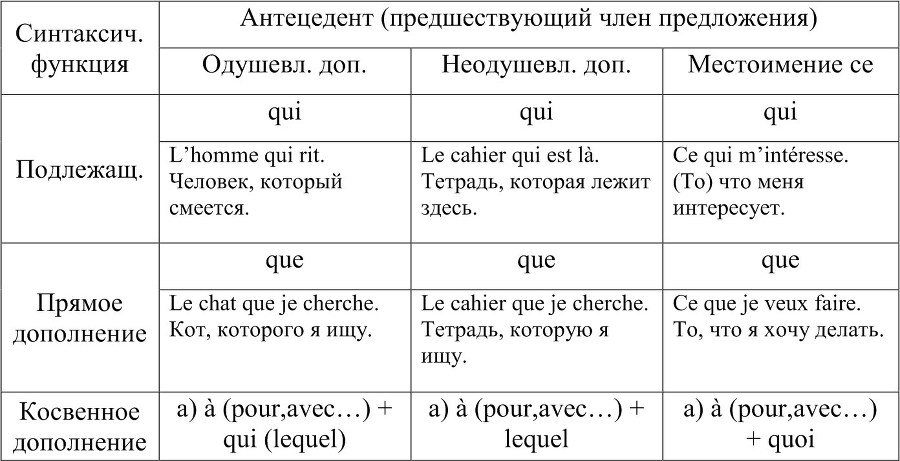 Грамматика французского языка. Теория и практика - b00000309.jpg