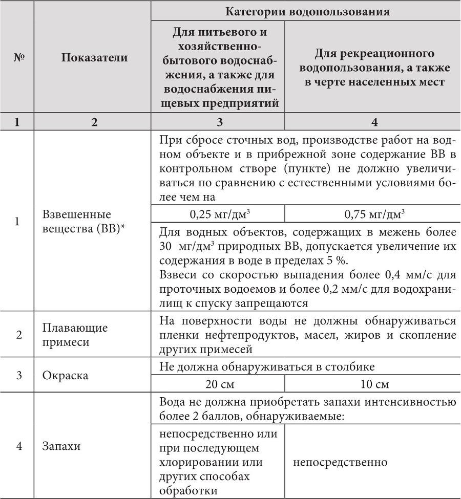 Методы оценки качества поверхностных вод суши - b00000086.jpg