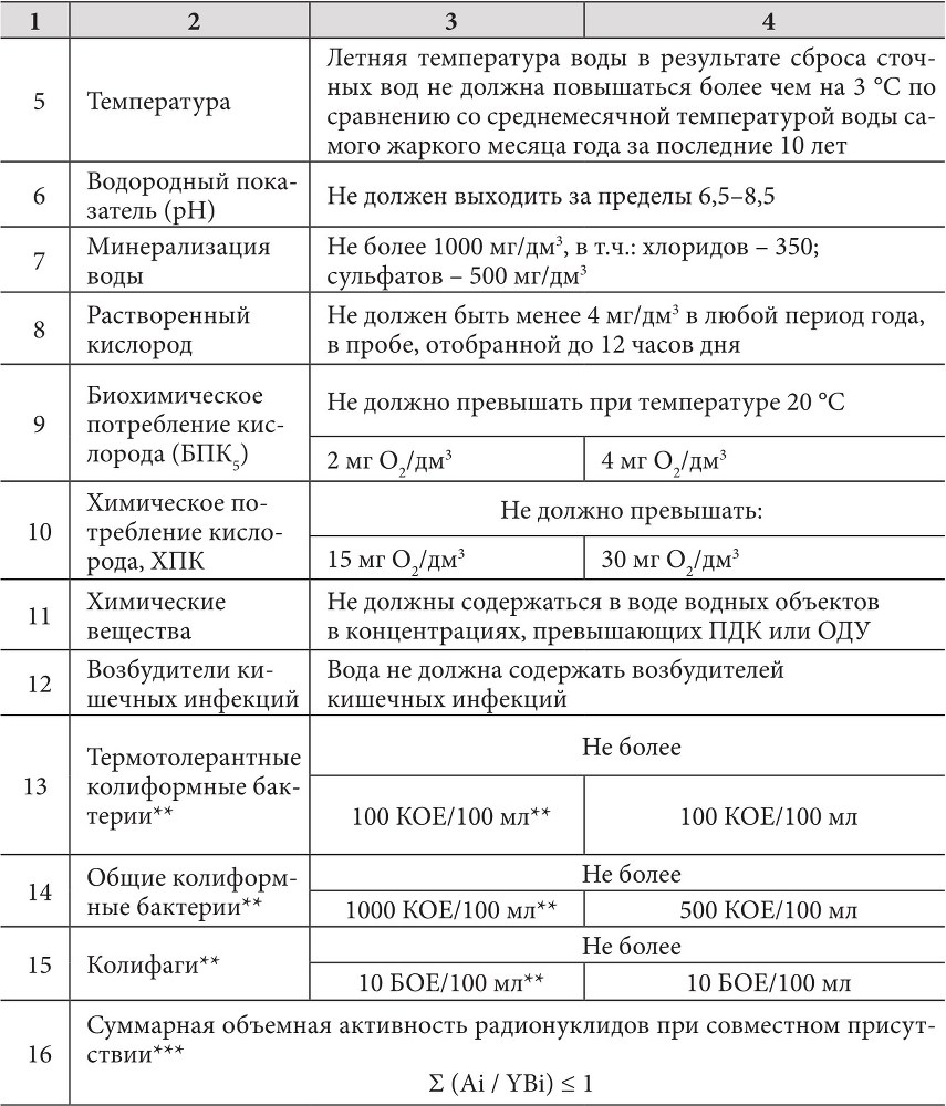 Методы оценки качества поверхностных вод суши - b00000089.jpg