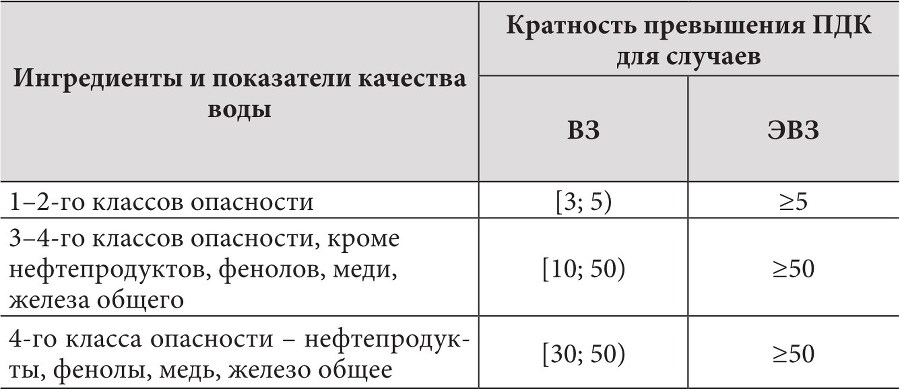 Методы оценки качества поверхностных вод суши - b00000145.jpg