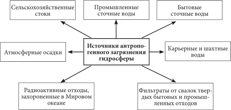 Методы оценки качества поверхностных вод суши - b00000158.jpg