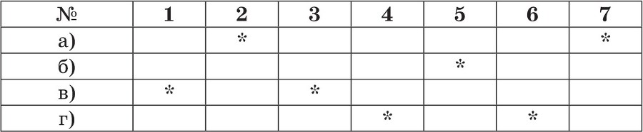 Органическая химия. Часть 2. Ароматические соединения - b00000132.jpg